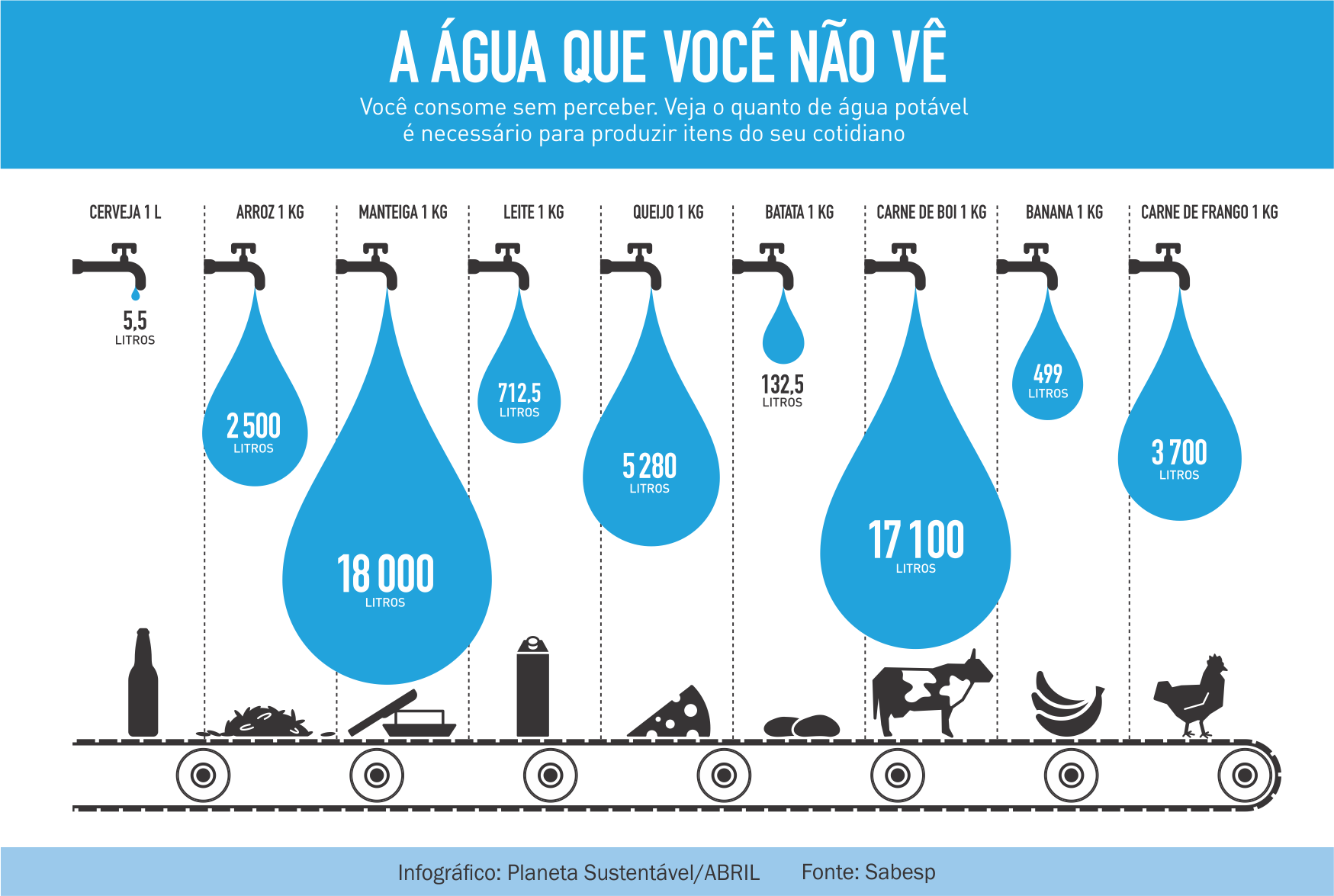 Perguntas e Respostas Meio Ambiente PDF, PDF, Ciclo da água